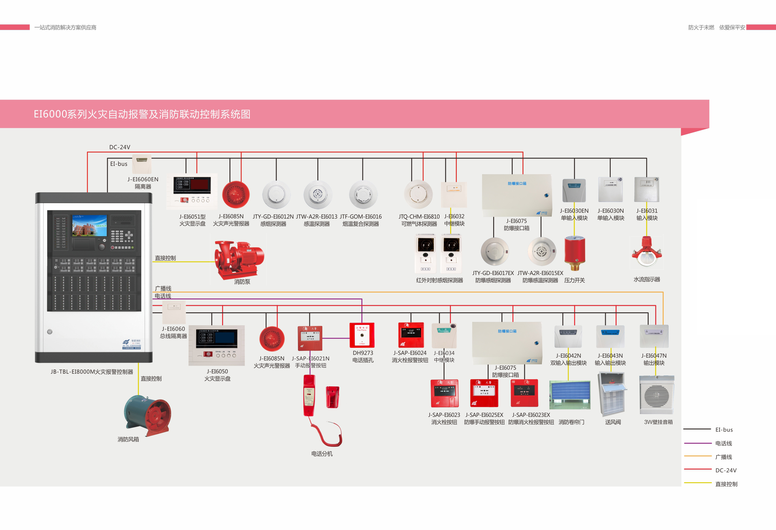 火災(zāi)自動報警及消防聯(lián)動控制