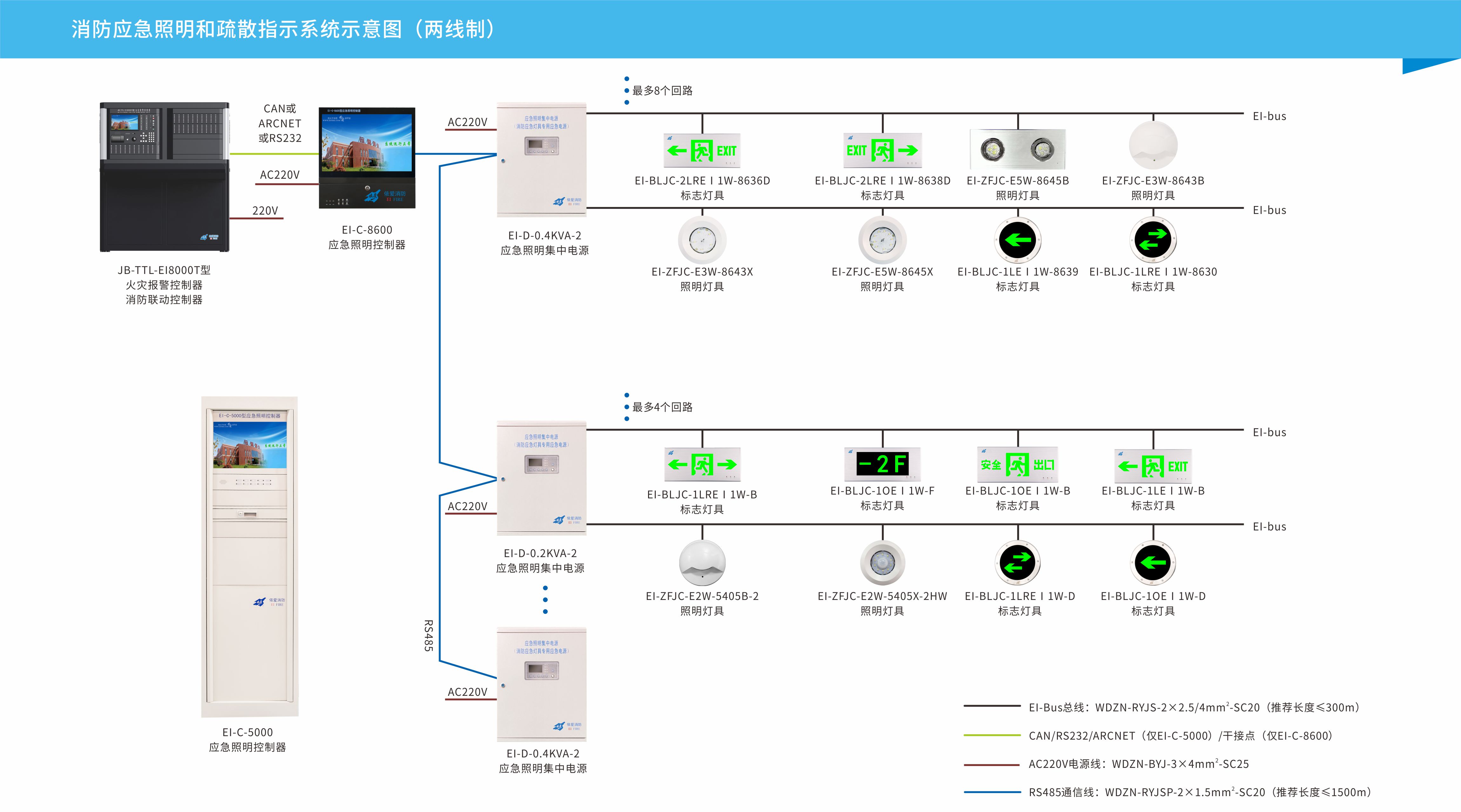 消防應急照明和疏散指示系統